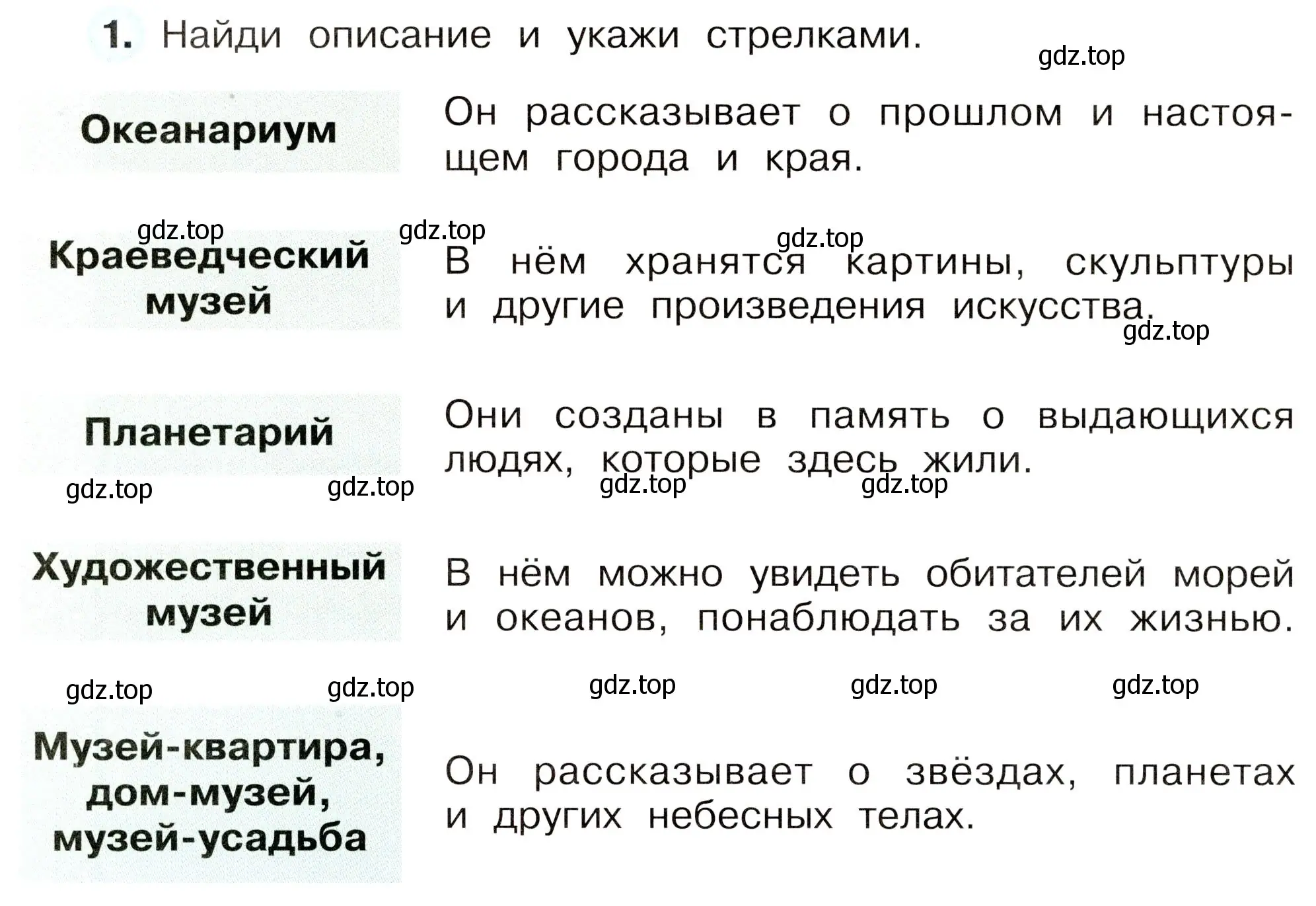 Условие номер 1 (страница 14) гдз по окружающему миру 3 класс Плешаков, Новицкая, рабочая тетрадь 1 часть