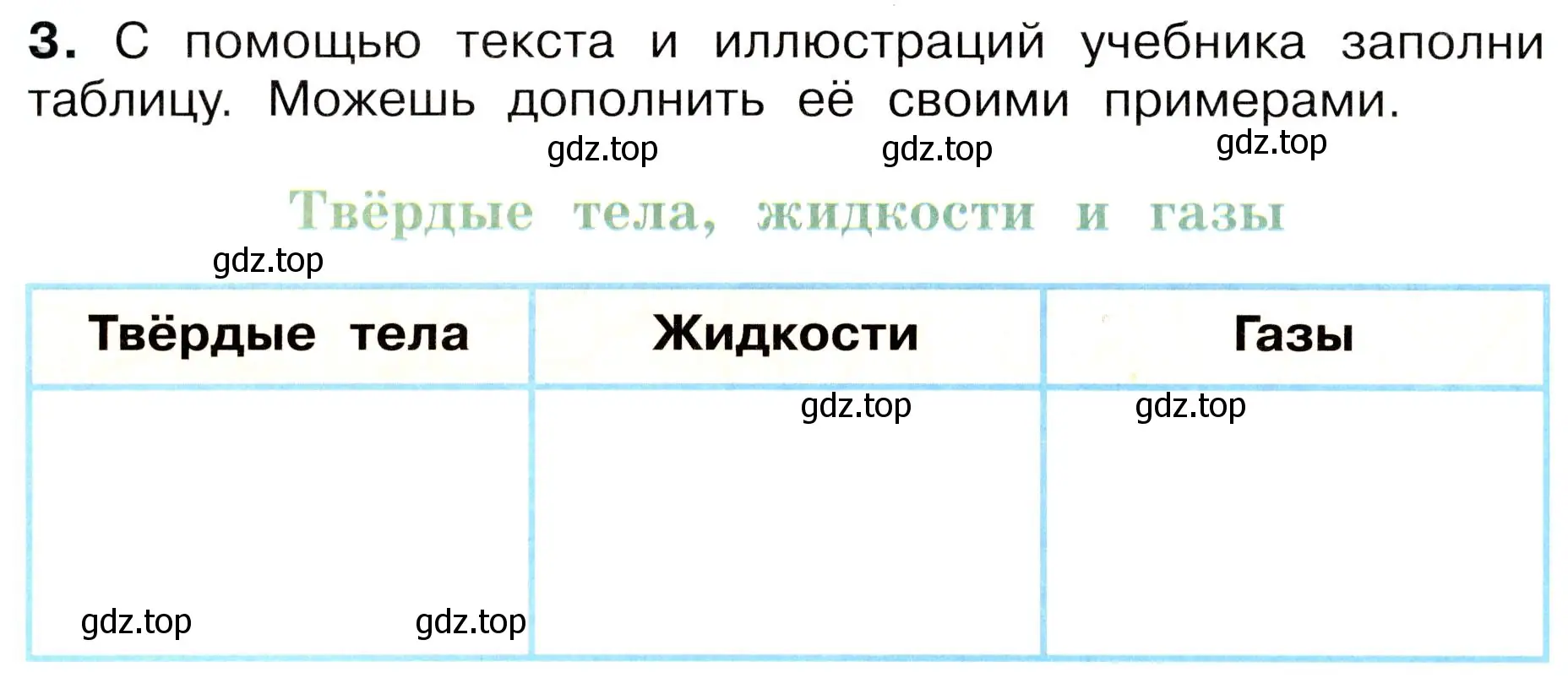 Условие номер 3 (страница 36) гдз по окружающему миру 3 класс Плешаков, Новицкая, рабочая тетрадь 1 часть