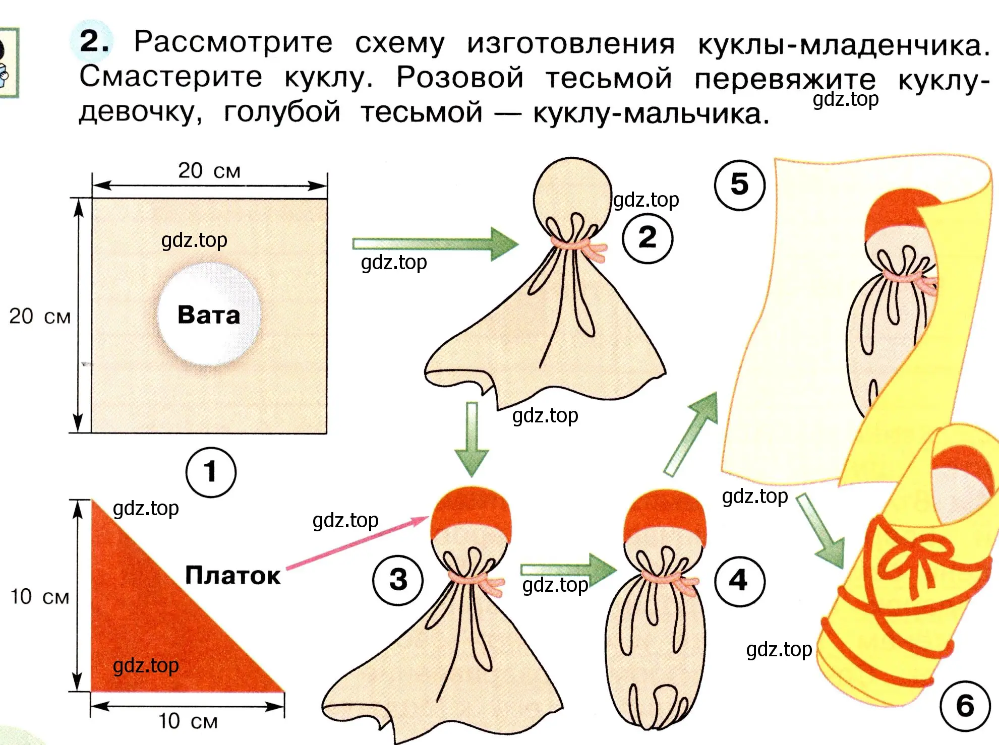 Условие номер 2 (страница 20) гдз по окружающему миру 3 класс Плешаков, Новицкая, рабочая тетрадь 2 часть