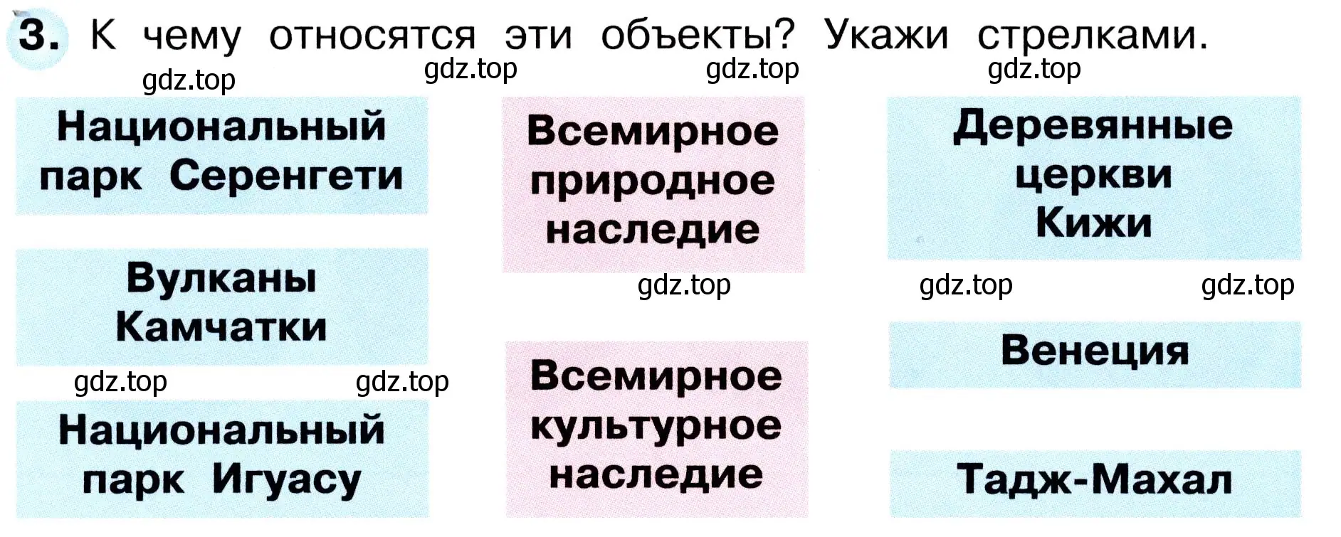 Условие номер 3 (страница 58) гдз по окружающему миру 3 класс Плешаков, Новицкая, рабочая тетрадь 2 часть