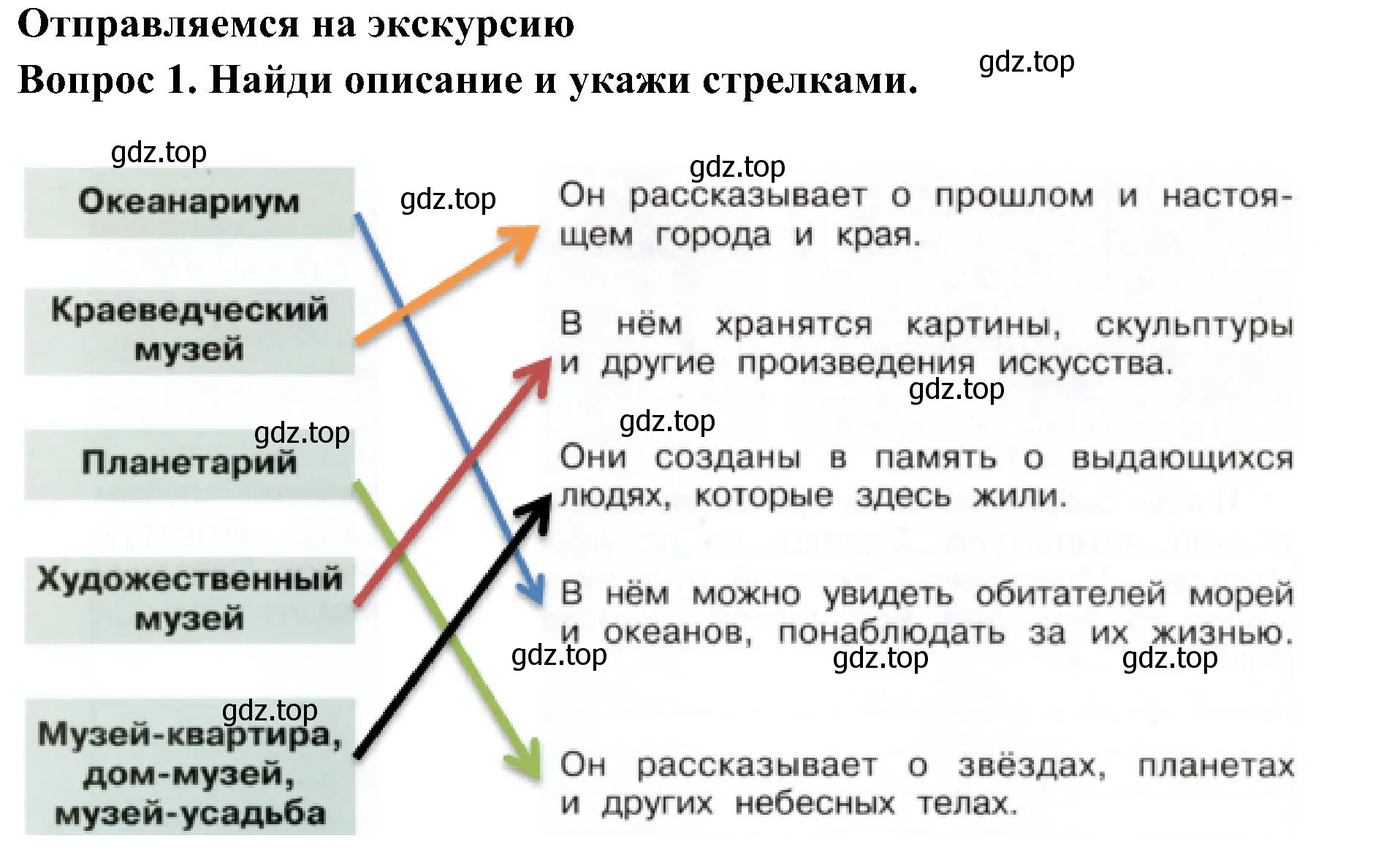 Решение номер 1 (страница 14) гдз по окружающему миру 3 класс Плешаков, Новицкая, рабочая тетрадь 1 часть