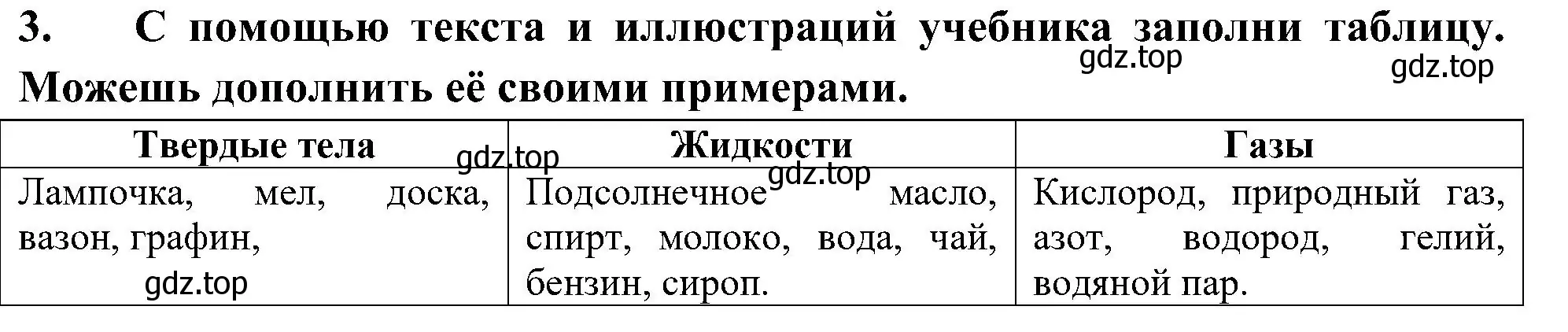 Решение номер 3 (страница 36) гдз по окружающему миру 3 класс Плешаков, Новицкая, рабочая тетрадь 1 часть