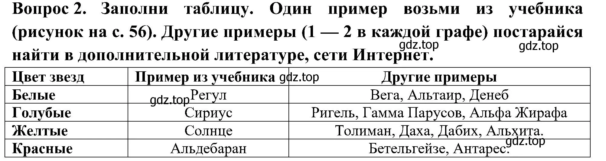 Решение номер 2 (страница 40) гдз по окружающему миру 3 класс Плешаков, Новицкая, рабочая тетрадь 1 часть