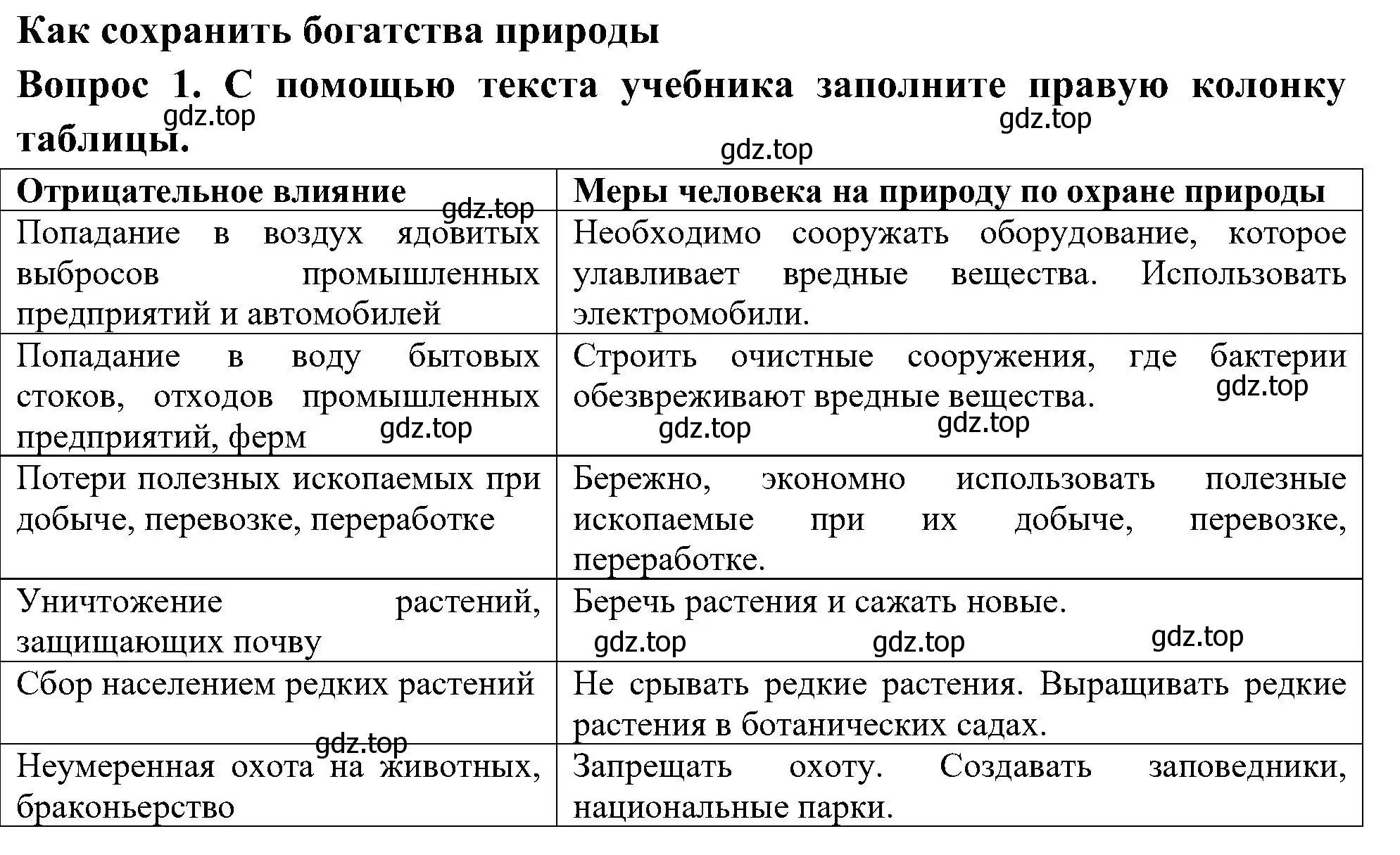 Решение номер 1 (страница 80) гдз по окружающему миру 3 класс Плешаков, Новицкая, рабочая тетрадь 1 часть