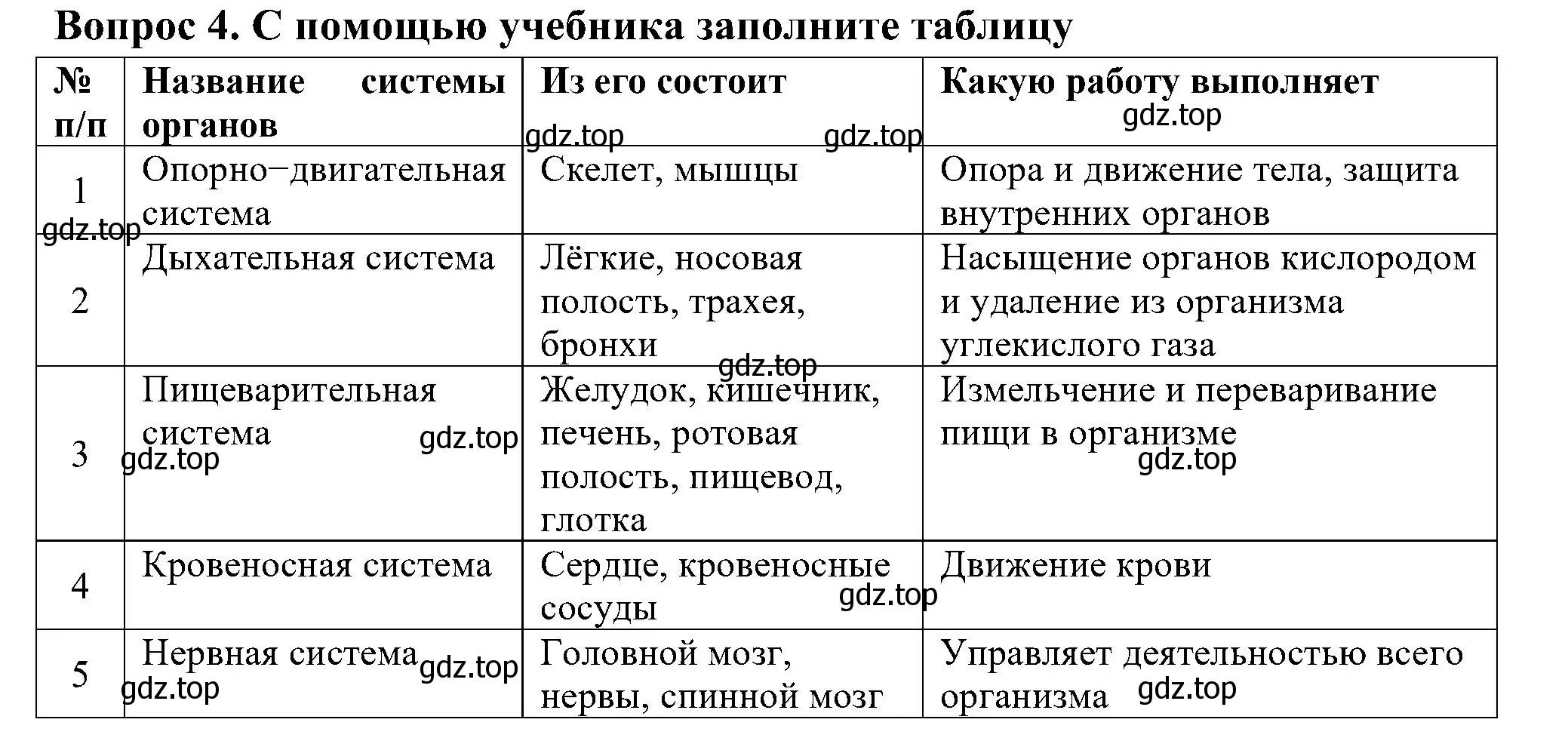 Решение номер 4 (страница 27) гдз по окружающему миру 3 класс Плешаков, Новицкая, рабочая тетрадь 2 часть