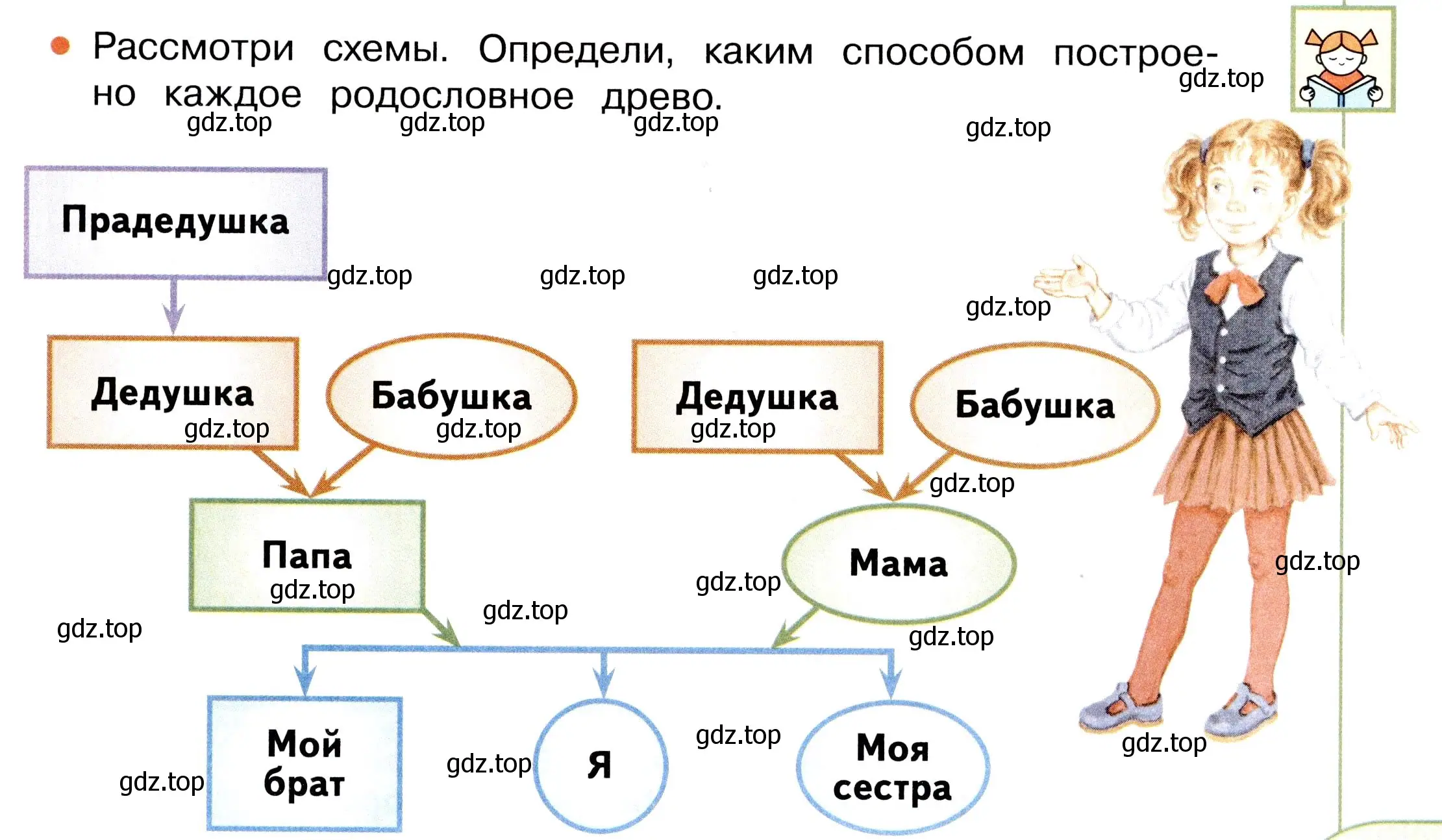 Условие номер 1 (страница 29) гдз по окружающему миру 3 класс Плешаков, Новицкая, учебник 2 часть