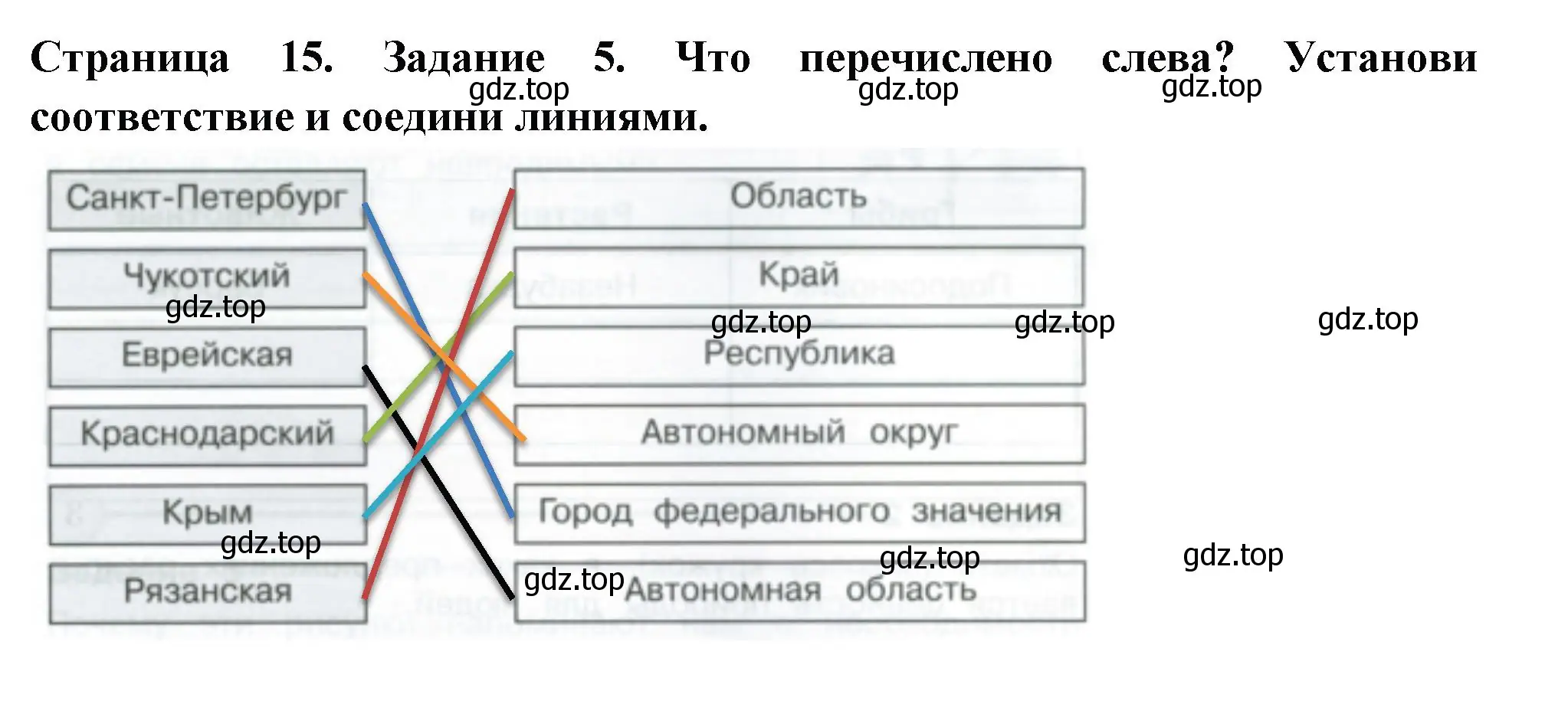 Решение номер 5 (страница 15) гдз по окружающему миру 3 класс Плешаков, Плешаков, проверочные работы