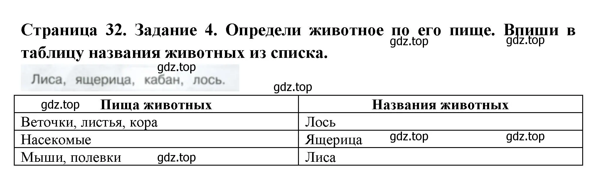 Решение номер 4 (страница 32) гдз по окружающему миру 3 класс Плешаков, Плешаков, проверочные работы