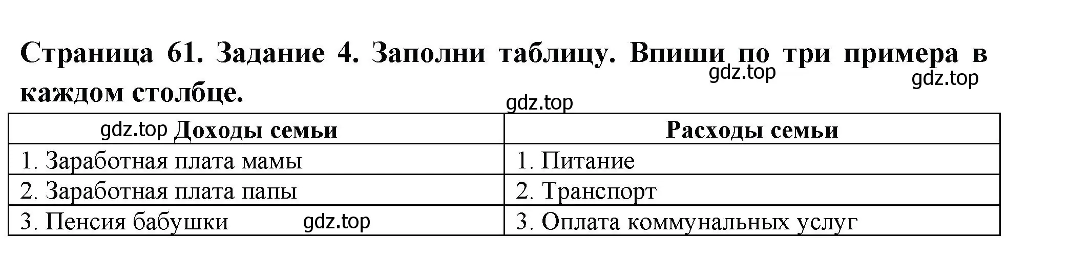 Решение номер 4 (страница 61) гдз по окружающему миру 3 класс Плешаков, Плешаков, проверочные работы