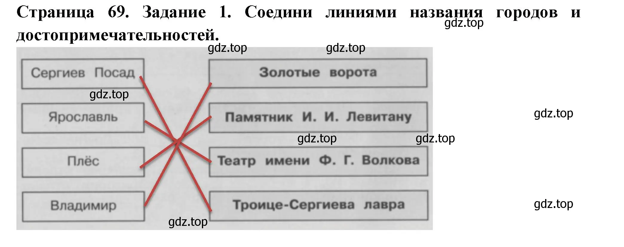 Решение номер 1 (страница 69) гдз по окружающему миру 3 класс Плешаков, Плешаков, проверочные работы