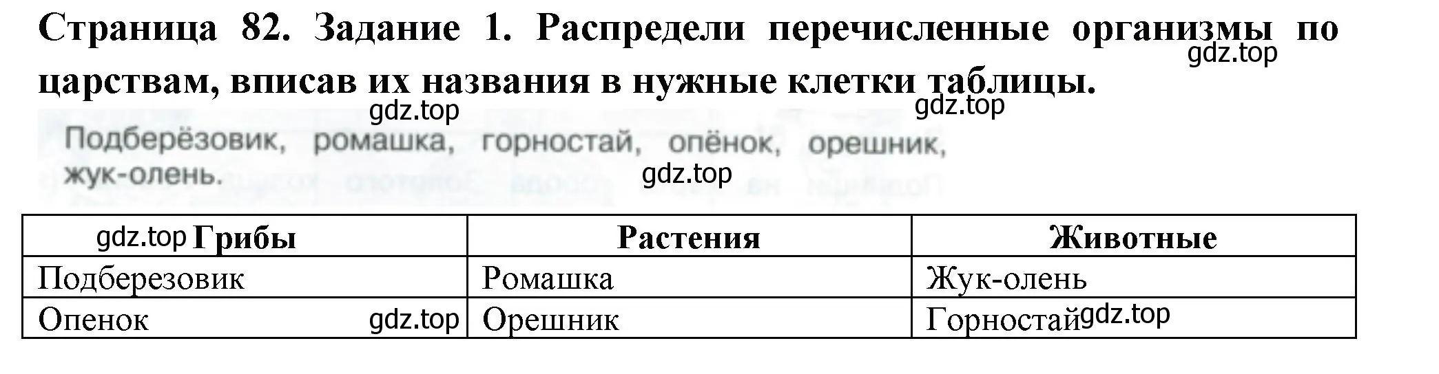 Решение номер 1 (страница 82) гдз по окружающему миру 3 класс Плешаков, Плешаков, проверочные работы