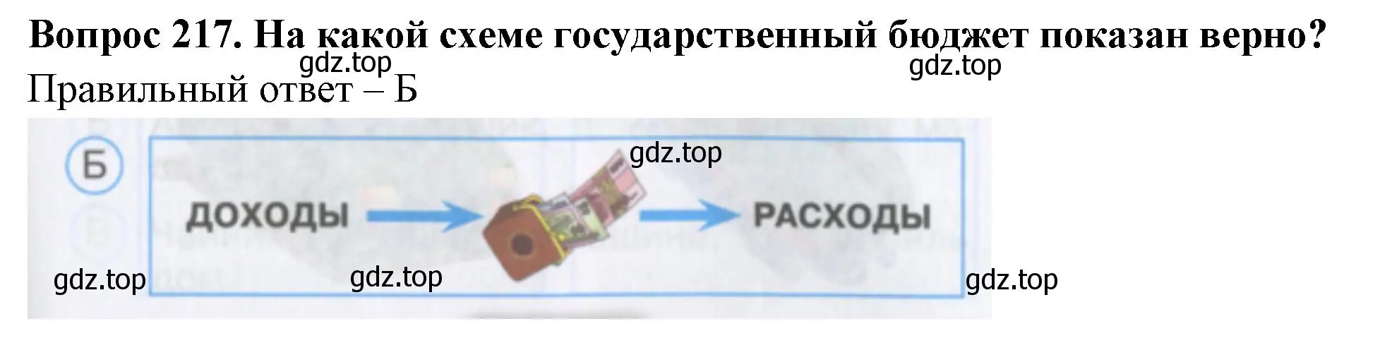 Решение номер 217 (страница 65) гдз по окружающему миру 3 класс Плешаков, Гара, тесты