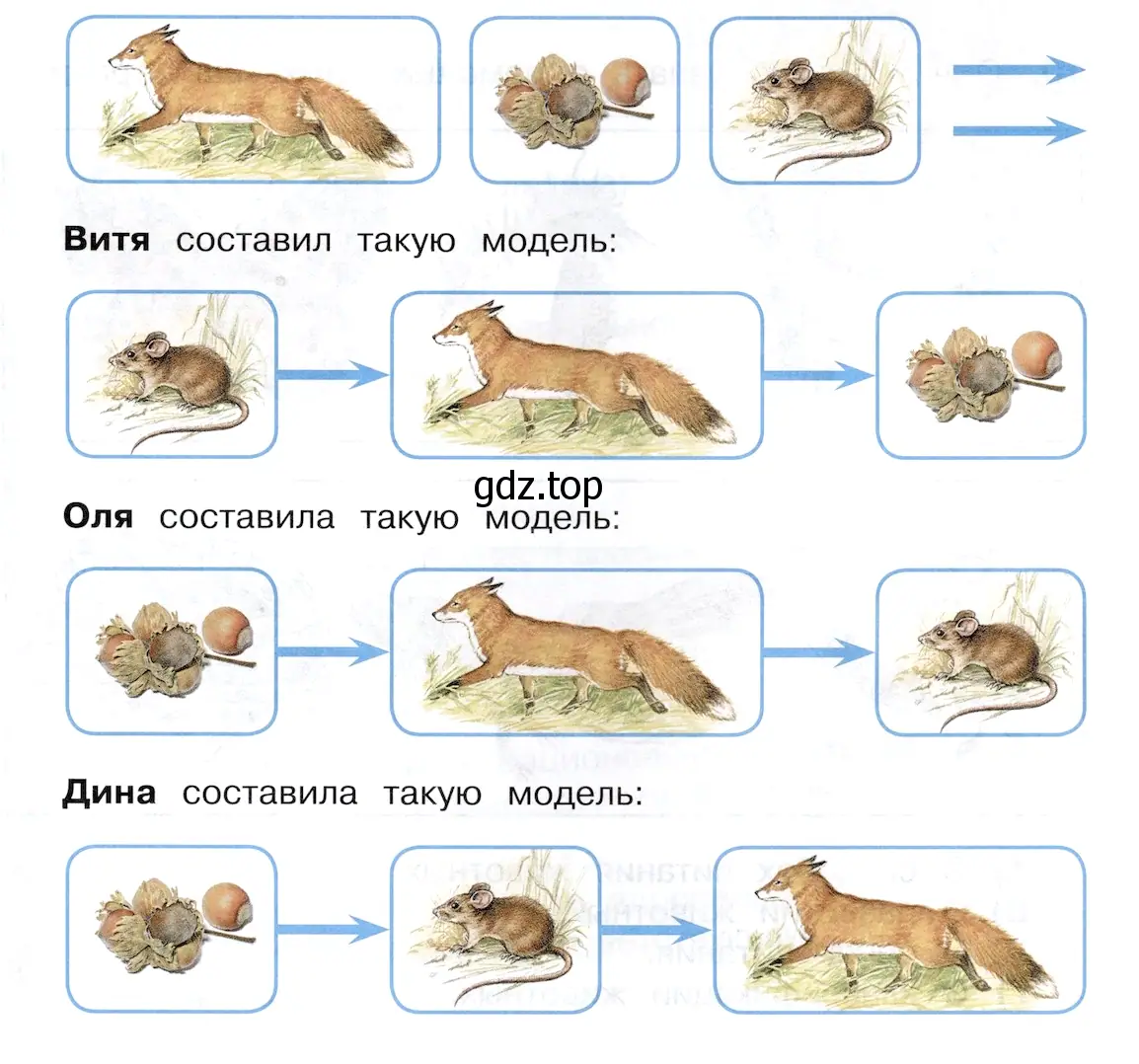 Цепь питания - окружающий мир 3 класс Плешаков