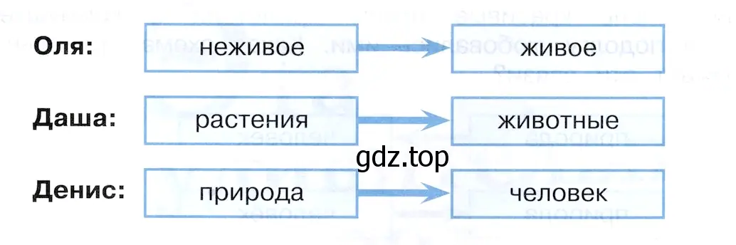 Связь неживого и живого - окружающий мир 3 класс Плешаков