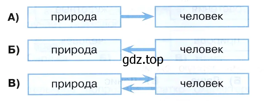 Связь природы и человека - окружающий мир 3 класс Плешаков