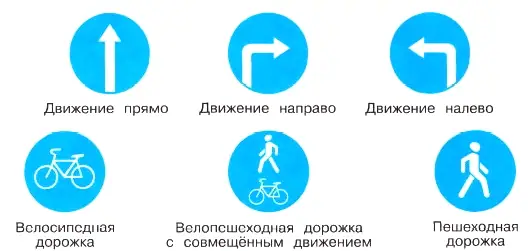 Предписывающие знаки - окружающий мир 3 класс Плешаков