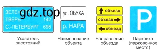 Информационные знаки - окружающий мир 3 класс Плешаков