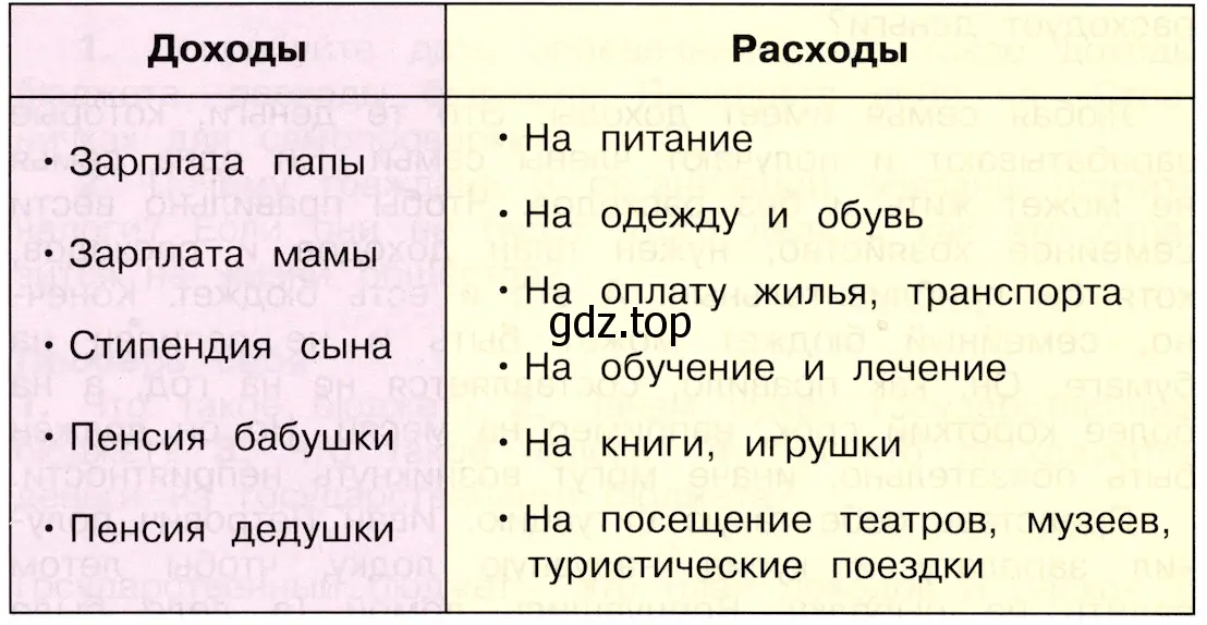 Семейный бюджет - окружающий мир 3 класс Плешаков