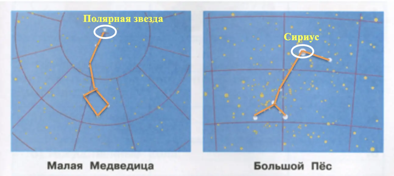 Полярная звезда и Сириус - окружающий мир 3 класс Плешаков тетрадь