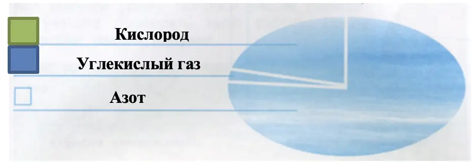 Воздух - окружающий мир 3 класс Плешаков тетрадь