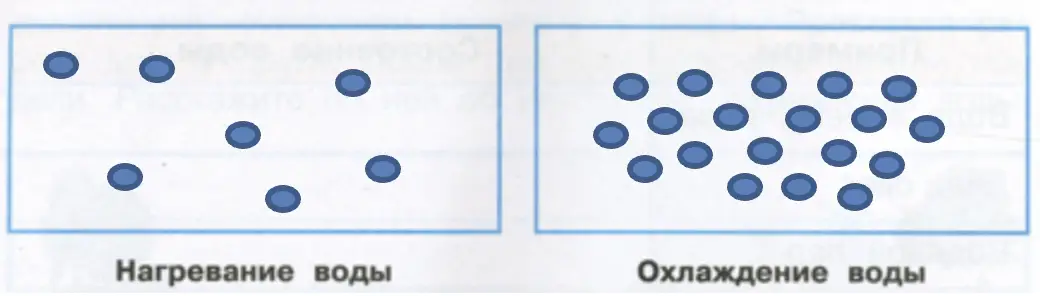 Вода при нагревании и охлаждении - окружающий мир 3 класс Плешаков тетрадь