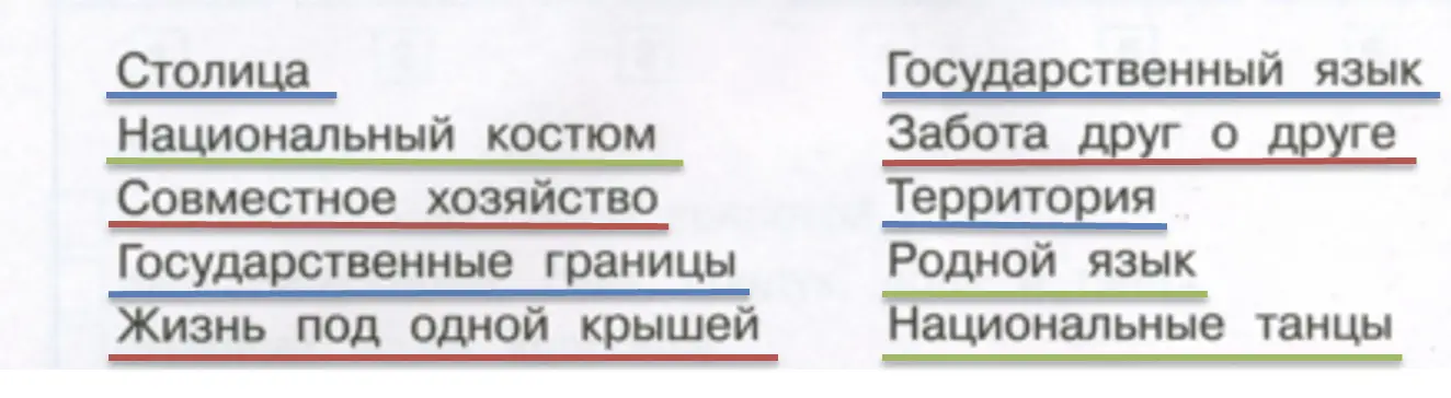 Характеристика страны, народа, семьи - окружающий мир 3 класс Плешаков тетрадь