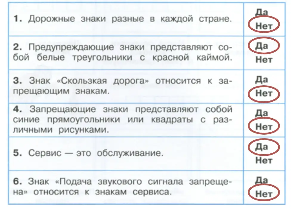 Мини-экзамен Дорожные знаки - окружающий мир 3 класс Плешаков тетрадь