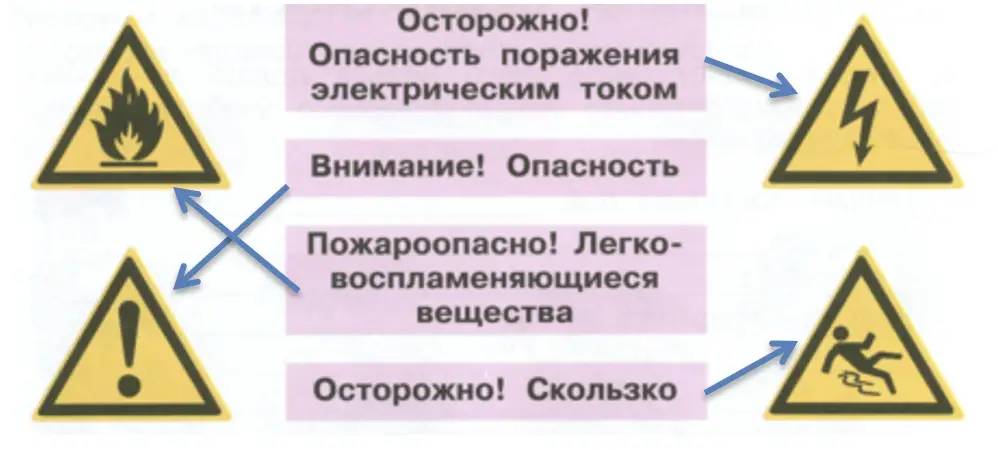 Знаки безопасности и их обозначения - окружающий мир 3 класс Плешаков тетрадь