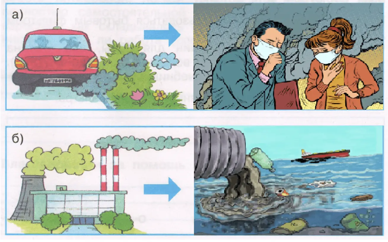 Цепи загрязнения воздуха - окружающий мир 3 класс Плешаков тетрадь