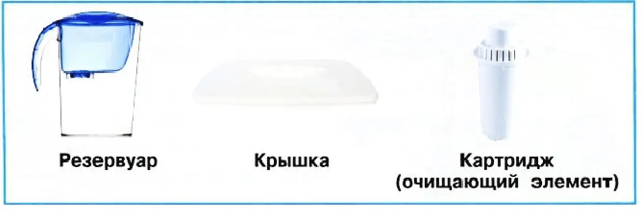 Запиши в словарик экологическая безопасность бытовой фильтр. Детали бытового фильтра.