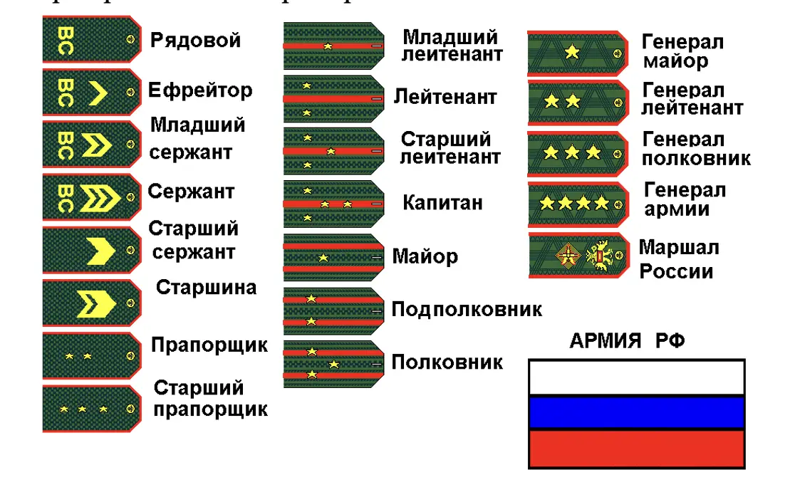 Армия РФ - окружающий мир 3 класс Плешаков тетрадь