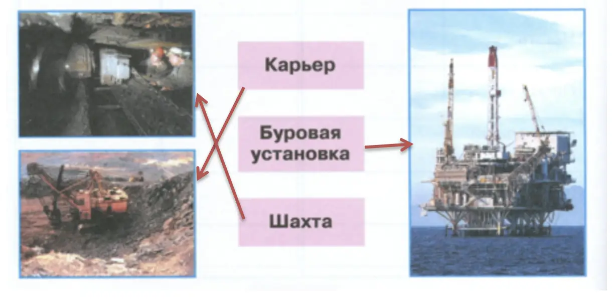 Карьер, шахта, буровая установка - окружающий мир 3 класс Плешаков тетрадь