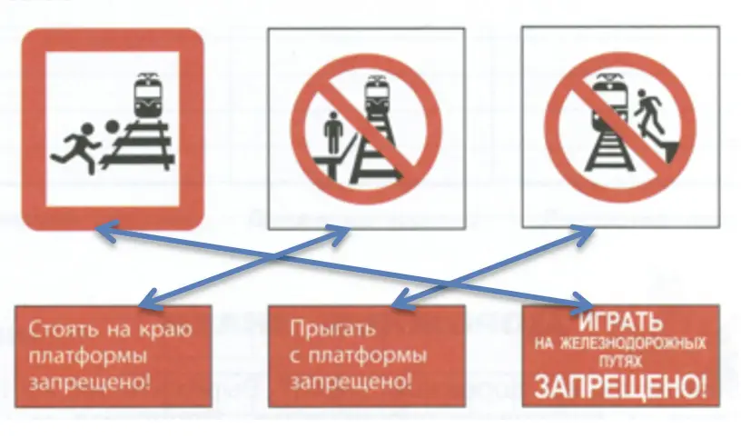 Что запрещают эти знаки безопасности? - окружающий мир 3 класс Плешаков тетрадь