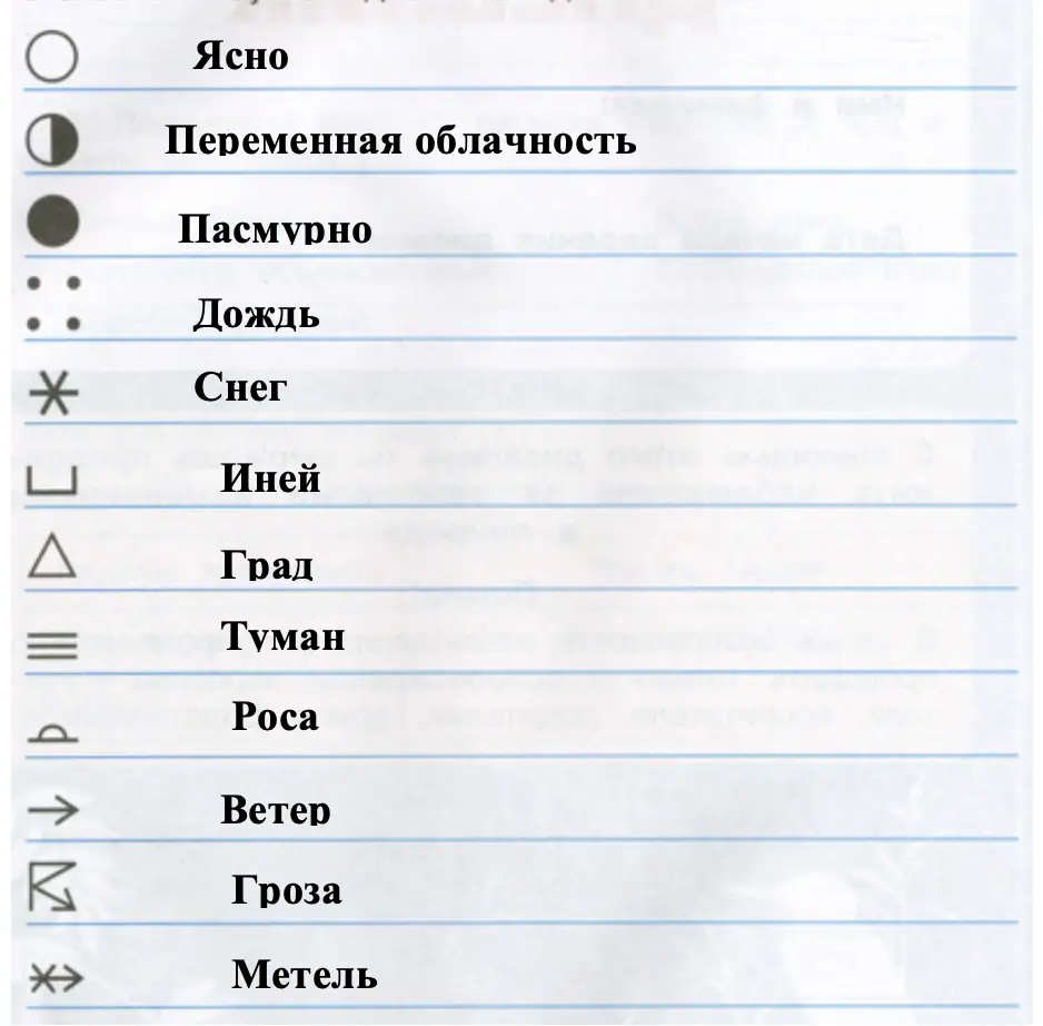 Для обозначения различных явлений погоды используй уже известные тебе условные знаки. - окружающий мир 3 класс Плешаков тетрадь