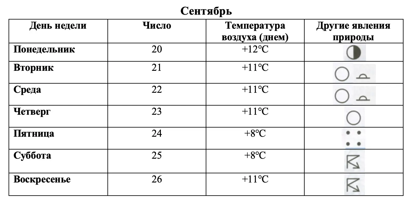 Сентябрь - окружающий мир 3 класс Плешаков тетрадь