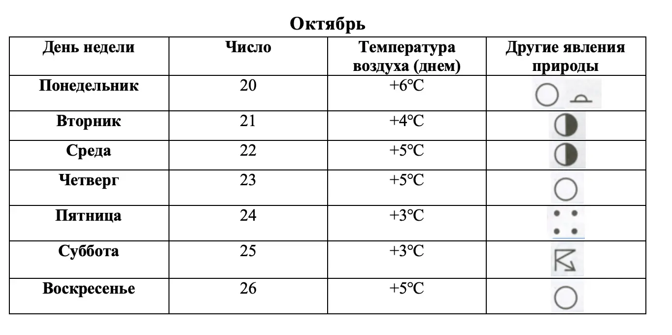 Октябрь - окружающий мир 3 класс Плешаков тетрадь