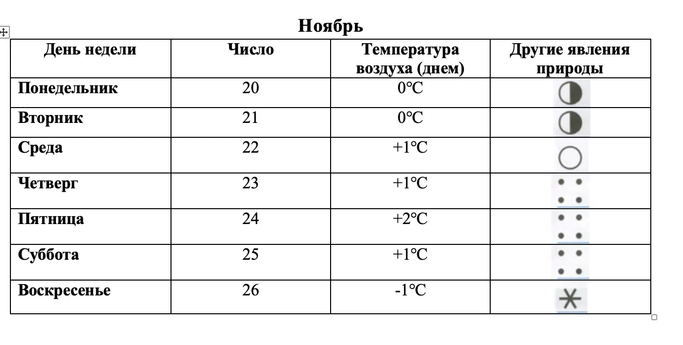 Ноябрь - окружающий мир 3 класс Плешаков тетрадь