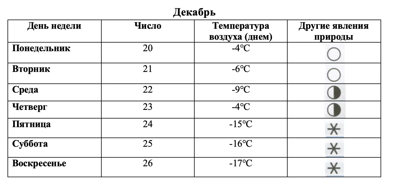 Декабрь - окружающий мир 3 класс Плешаков тетрадь