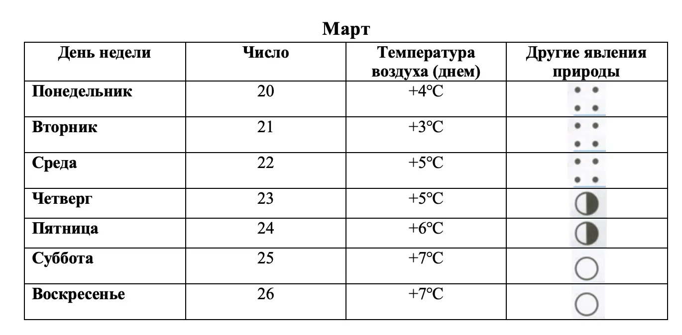 Март - окружающий мир 3 класс Плешаков тетрадь