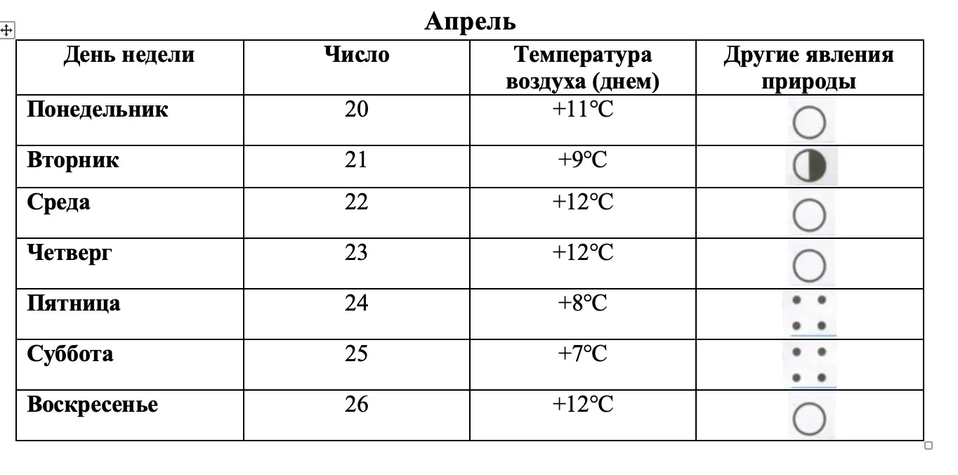 Апрель - окружающий мир 3 класс Плешаков тетрадь