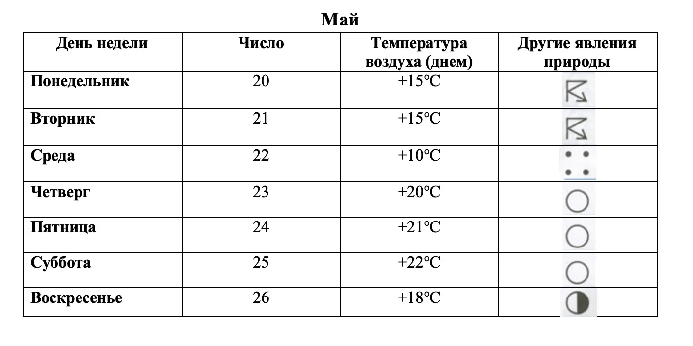 Май - окружающий мир 3 класс Плешаков тетрадь