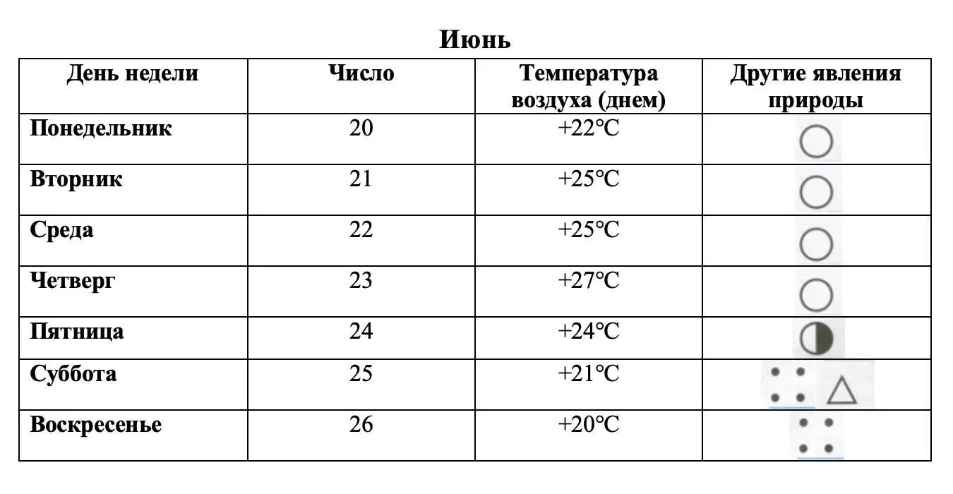 Июнь - окружающий мир 3 класс Плешаков тетрадь