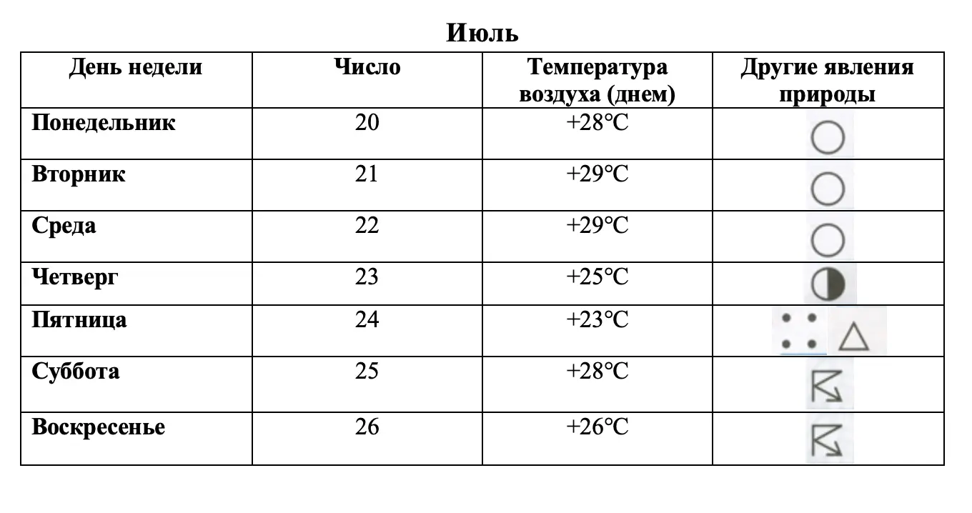 Июль - окружающий мир 3 класс Плешаков тетрадь