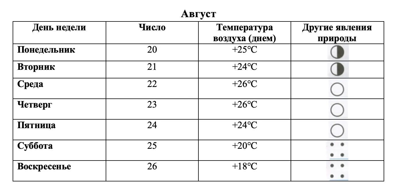 Август - окружающий мир 3 класс Плешаков тетрадь