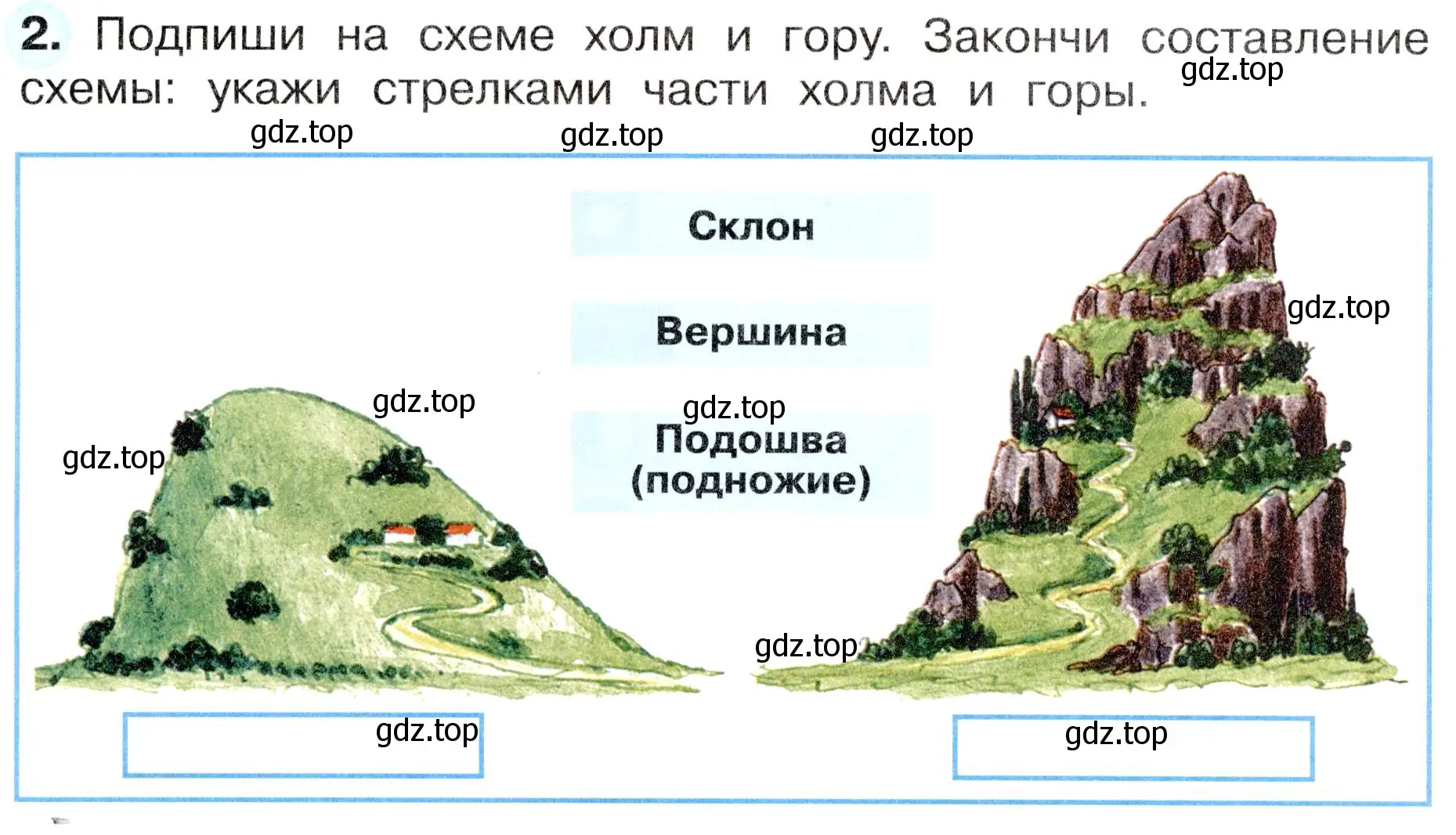 Условие номер 2 (страница 32) гдз по окружающему миру 4 класс Плешаков, Новицкая, рабочая тетрадь 1 часть