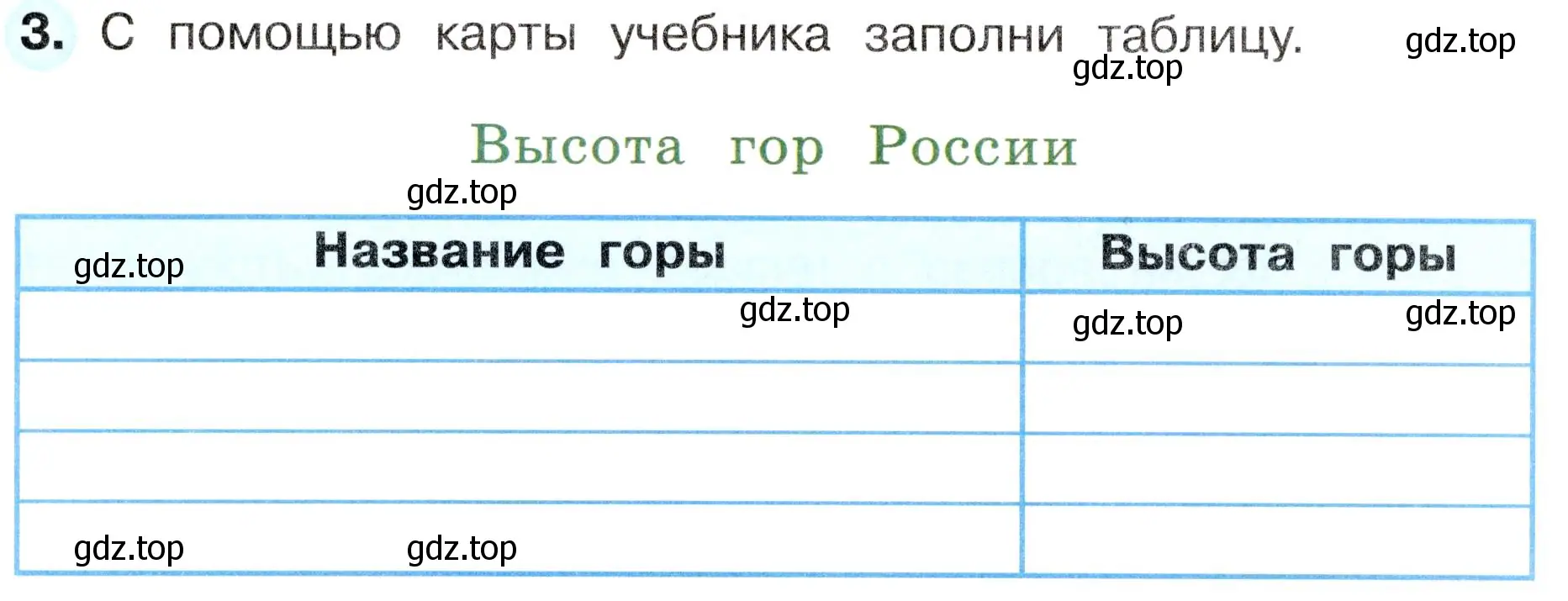 Условие номер 3 (страница 32) гдз по окружающему миру 4 класс Плешаков, Новицкая, рабочая тетрадь 1 часть