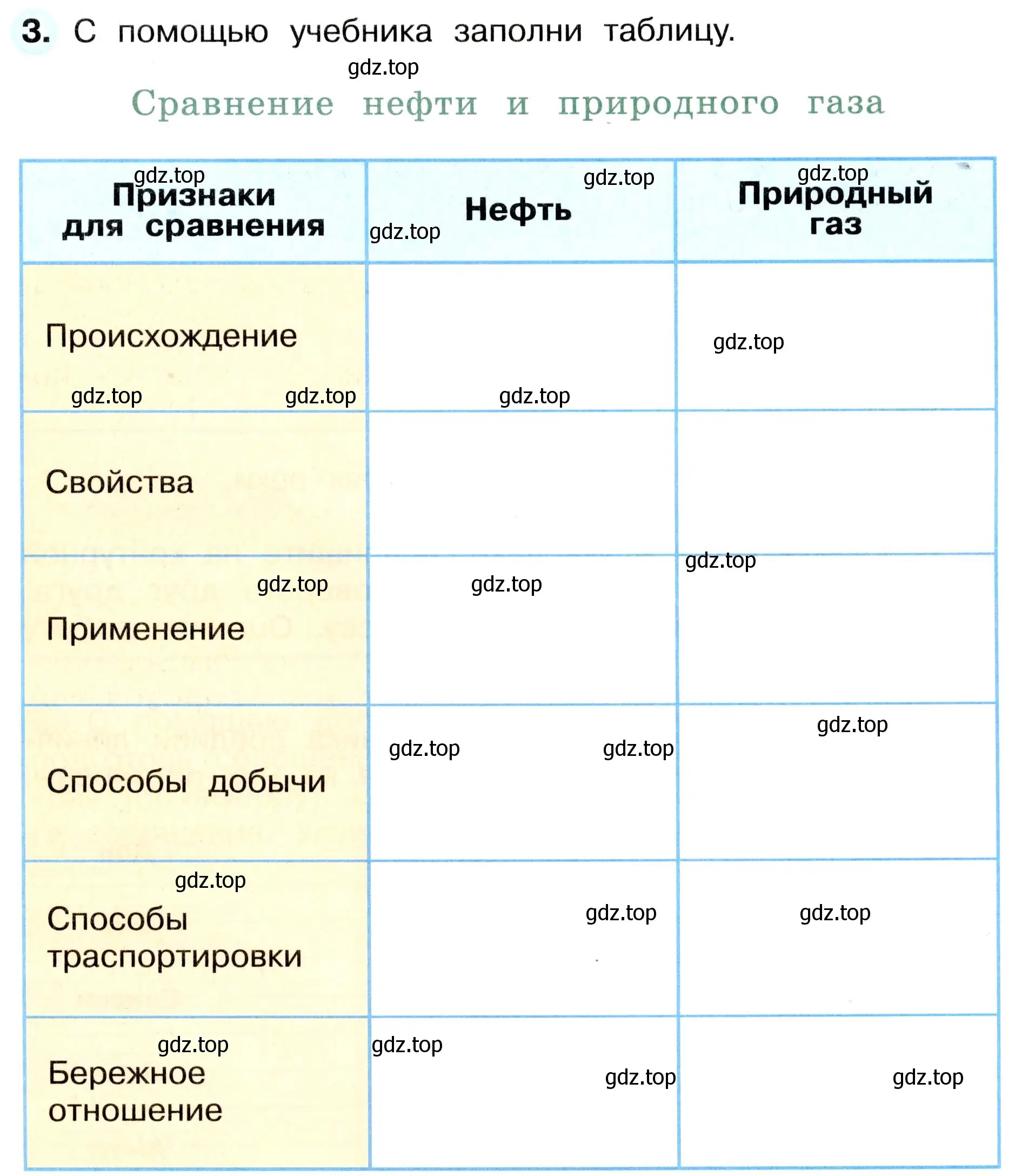 Условие номер 3 (страница 35) гдз по окружающему миру 4 класс Плешаков, Новицкая, рабочая тетрадь 1 часть