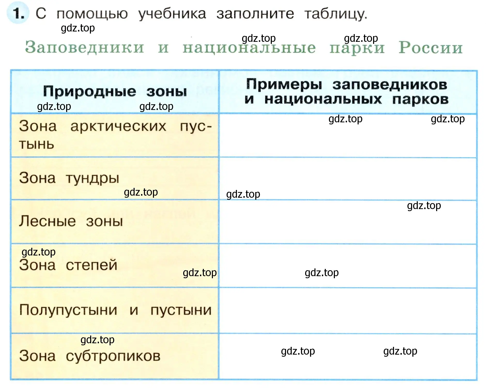 Условие номер 1 (страница 68) гдз по окружающему миру 4 класс Плешаков, Новицкая, рабочая тетрадь 1 часть