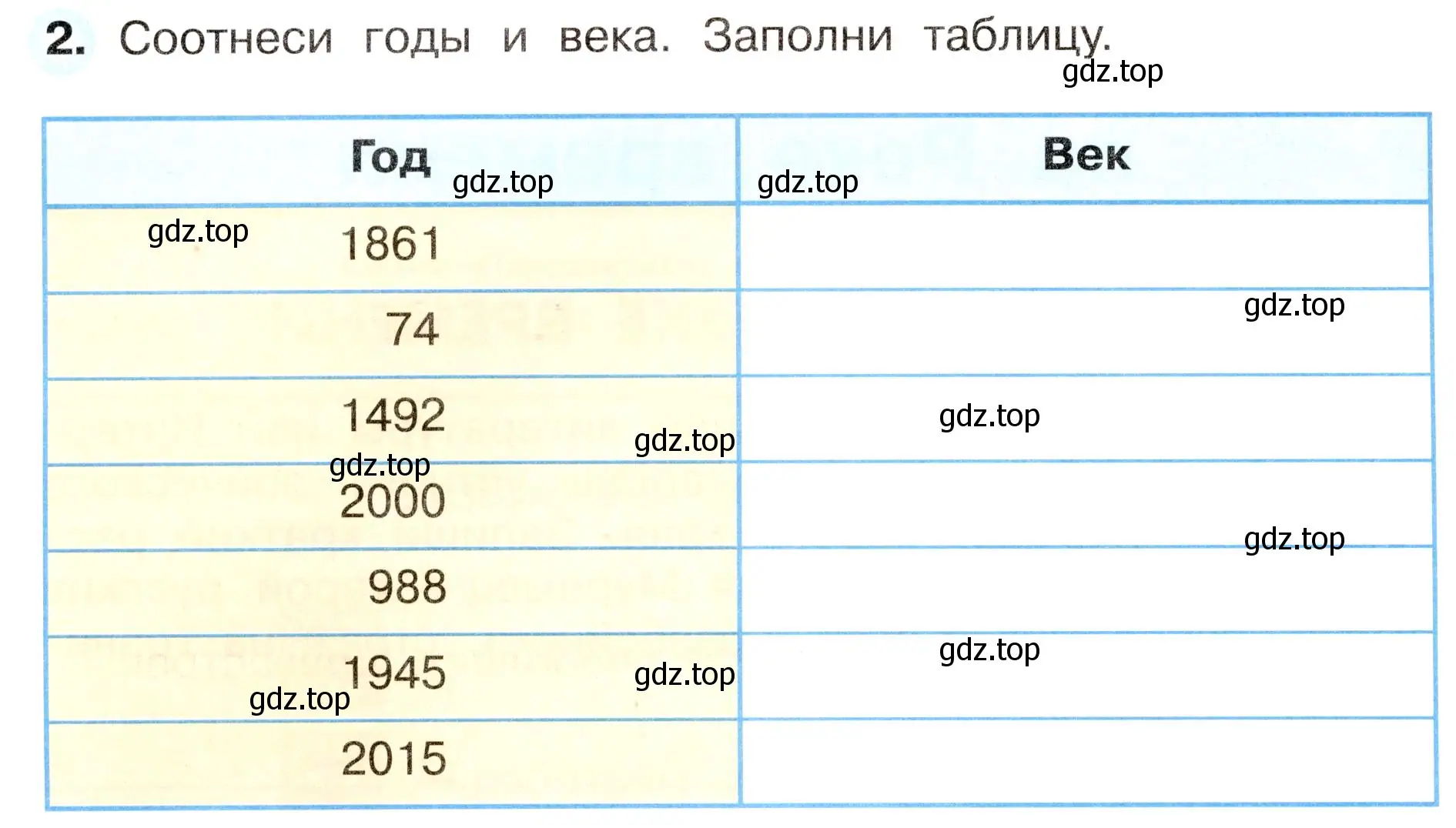 Условие номер 2 (страница 4) гдз по окружающему миру 4 класс Плешаков, Новицкая, рабочая тетрадь 2 часть