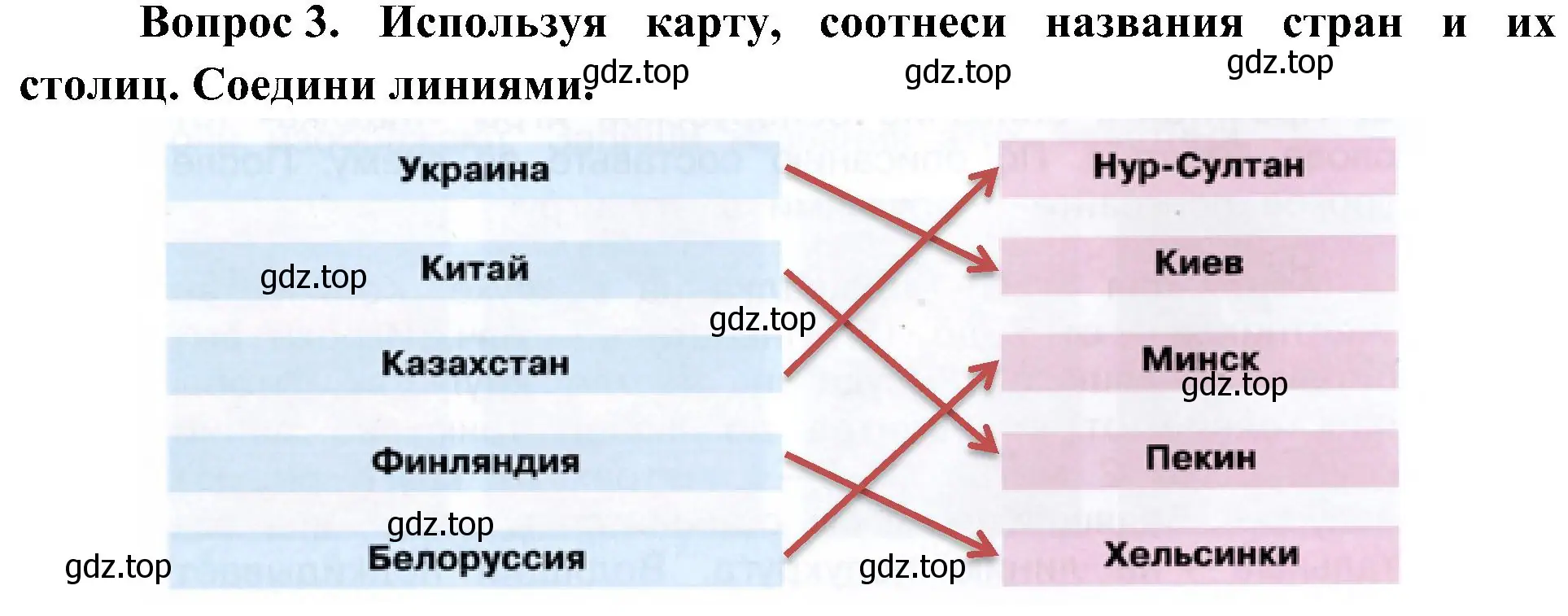 Решение номер 3 (страница 21) гдз по окружающему миру 4 класс Плешаков, Новицкая, рабочая тетрадь 1 часть